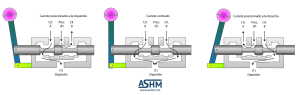 Válvula De 4 Vías De Centro Flotante | Aceros Y Sistemas Hidráulicos De ...