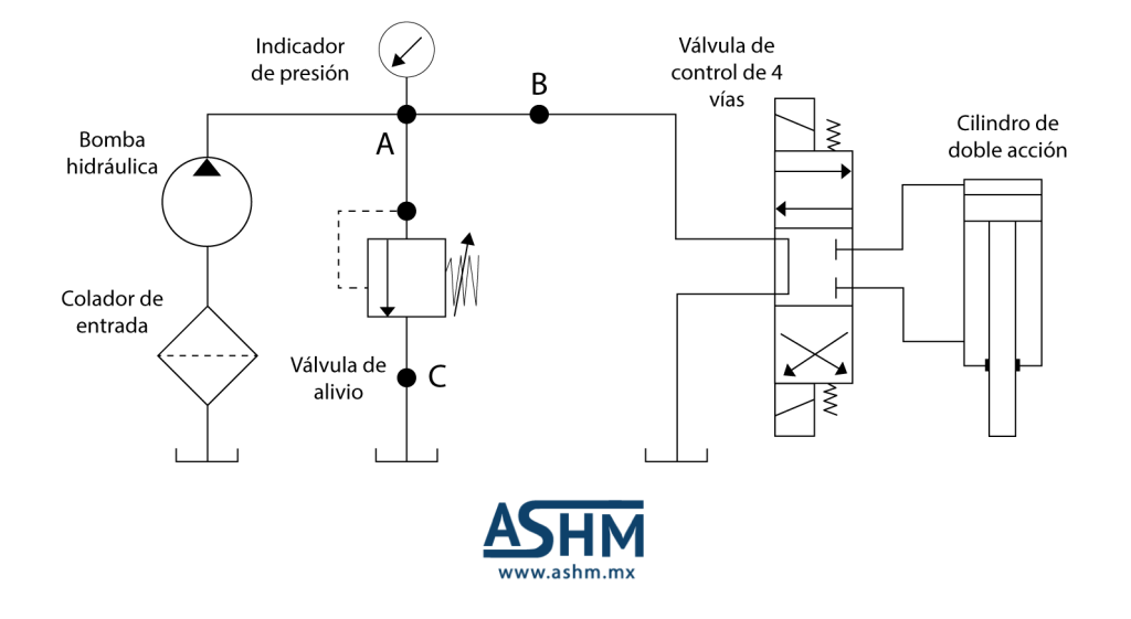 Revisión Del Sistema Hidráulico | Aceros Y Sistemas Hidráulicos De ...
